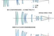 佳能相机保护镜片拆卸需要注意什么？