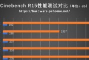 三代锐龙3700x3600装机方案对比？如何选择最佳配置？