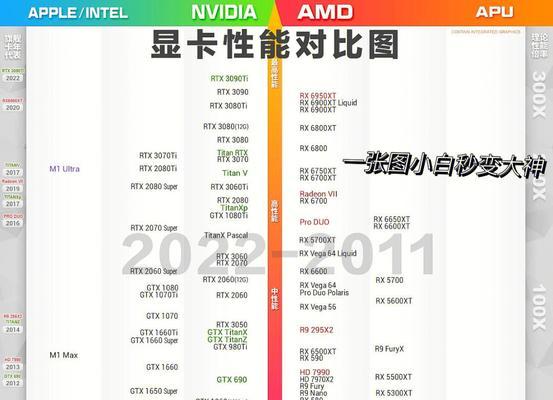 2022年笔记本显卡天梯图（探索笔记本显卡行业的未来发展趋势与创新突破）