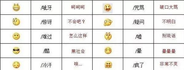 微信表情的魅力与含义（探索微信表情的多样性和沟通方式）