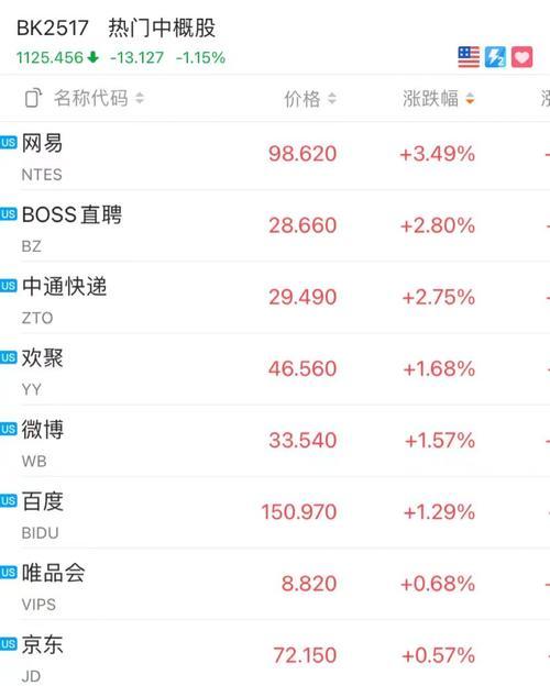 iOS15.4.1深度使用报告（探索最新iOS版本的强大功能和优化体验）