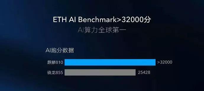 麒麟810与970（华为麒麟810和970芯片的性能差异和升级优势解析）