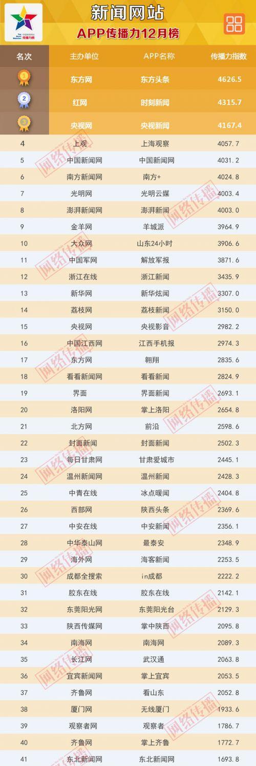 2021年早间新闻播报app排行榜揭晓（最全面、最及时的晨间新闻应用盘点）