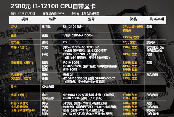 CPU和显卡的重要性（解析计算机性能的两大核心部件）