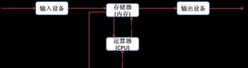 内存条工作原理详解（探秘内存条的工作原理，揭开计算机内存的神秘面纱）