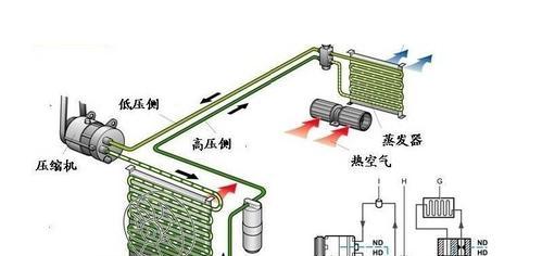 空调打压（探讨空调打压中高压与低压的选择）