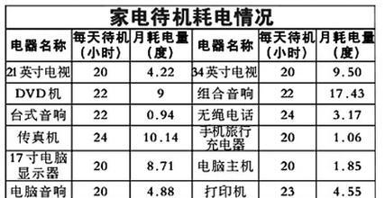 电视机尺寸的计算方法与重要性（了解电视机尺寸的关键因素以及如何正确计算尺寸）