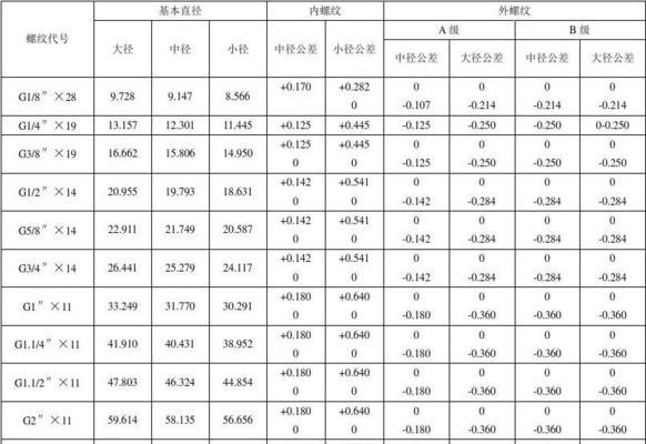 国标电视尺寸对照表及其应用指南（了解电视尺寸标准）