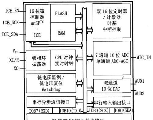 电脑系统误删怎么办（教你恢复误删文件的有效方法）