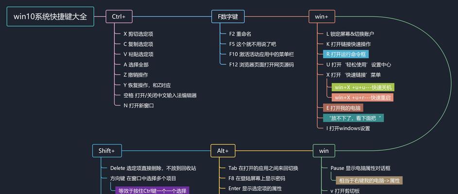 win截图快捷键是什么（盘点win10截图快捷键命令大全）