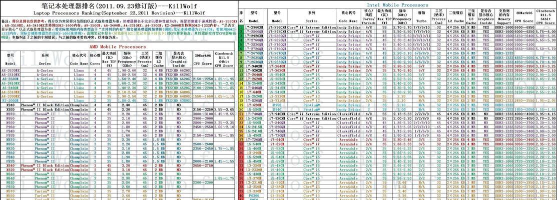 笔记本cpu天梯排行榜（揭示笔记本CPU性能的极限）