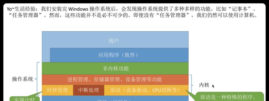 笔记本电脑系统还原怎么操作（简单有效的系统还原方法）