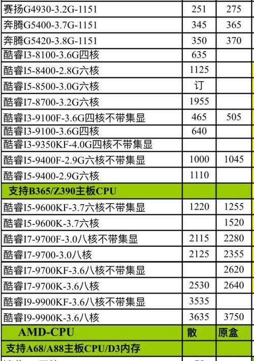 笔记本英特尔和锐龙处理器哪个好用（锐龙和英特尔处理器比较）