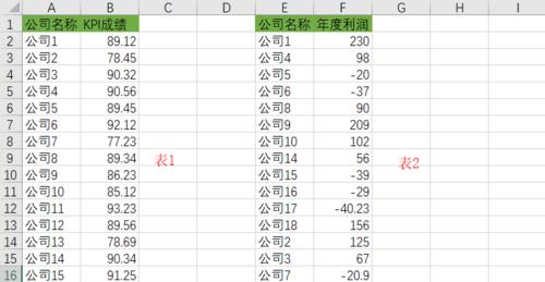 深入探究VLOOKUP函数的应用与技巧（提高工作效率）