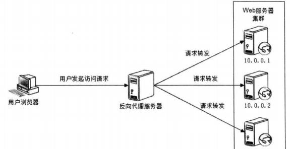 深入分析网站架构设计的要点（关键影响因素与最佳实践指南）