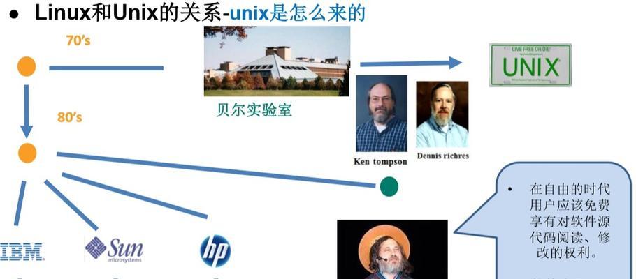 探索UNIX系统的特点（UNIX系统的灵活性与稳定性）