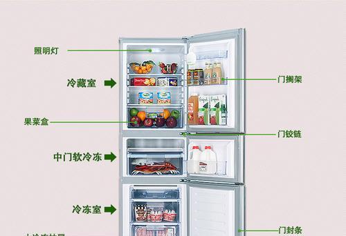 容声冰箱E7故障解析（从原因到解决方案）
