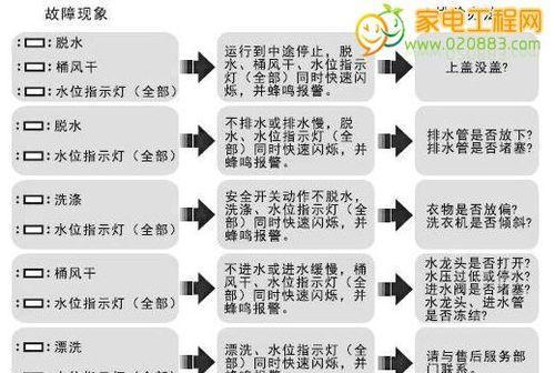 解读复印机三角故障代码的常见问题与解决方案（探索复印机故障代码背后的秘密与技巧）