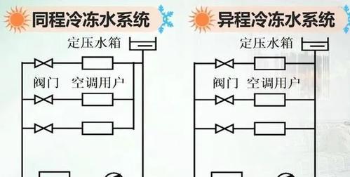 中央空调的制冷系统及其工作原理（了解中央空调的制冷原理）