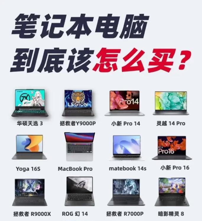 笔记本配置和型号解析（了解笔记本的配置和型号）