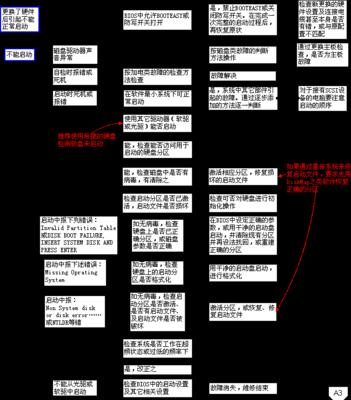 电脑损坏文件修复方法大揭秘（遇见损坏文件）