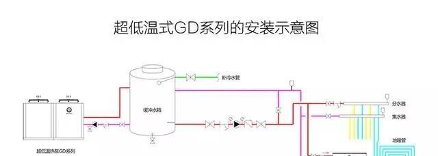 揭秘空气能热水器的工作原理（环保高效的取暖方式是如何实现的）