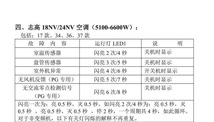 现代空调故障代码大全（详解现代空调故障代码）