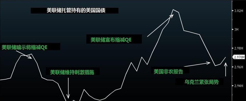中国增持美国国债的原因及影响（中国购买美国国债的背后动因及其对两国经济的影响）