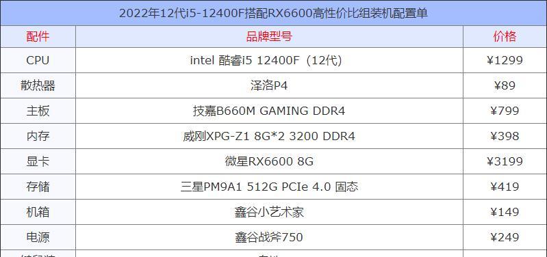 3000元左右i5组装机配置选择指南（精选经济实惠的i5组装机配置）