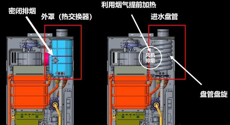燃气热水器内部腐蚀的原因及解决方法（预防腐蚀）