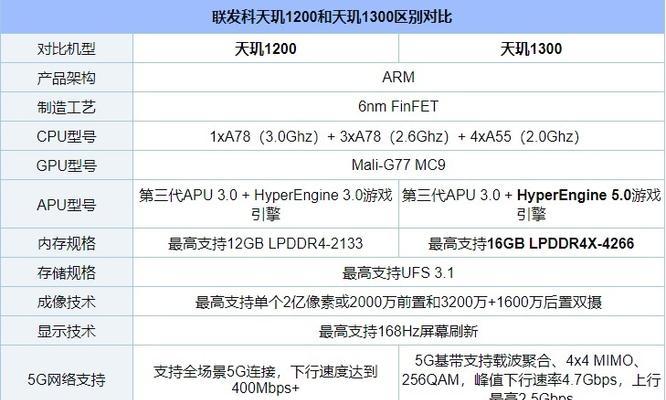 提升CPU性能的关键步骤（优化）