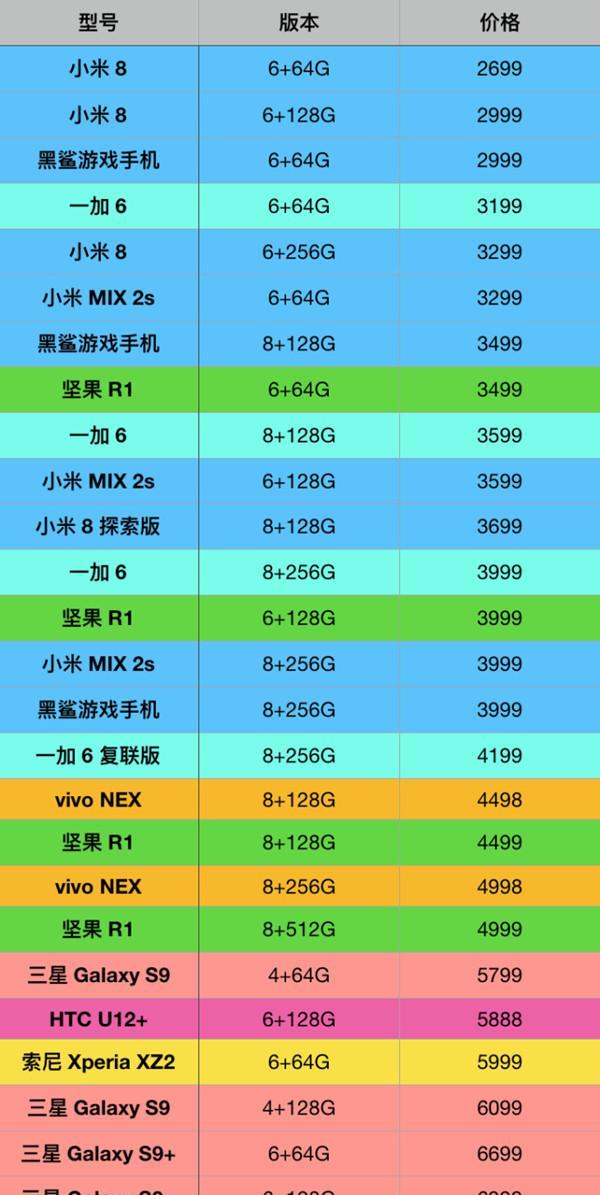 骁龙845跑分大揭秘（性能狂潮）