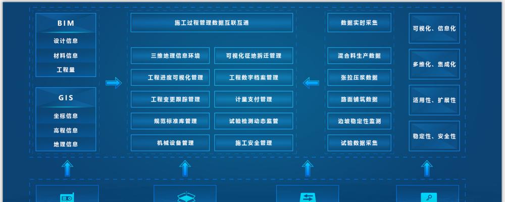 通过DMP文件了解数据管理平台的应用和优势（深入探索DMP文件的功能）