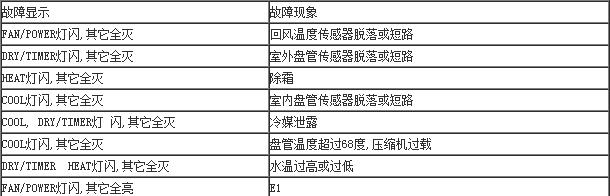 空调dry模式解析（了解空调dry模式的运作原理及使用方法）