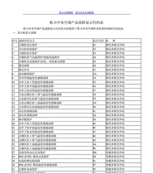 复印机FCD3故障代码解析与排除方法（了解FCD3故障代码的意义及常见故障排查方法）
