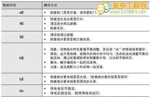 复印机FCD3故障代码解析与排除方法（了解FCD3故障代码的意义及常见故障排查方法）