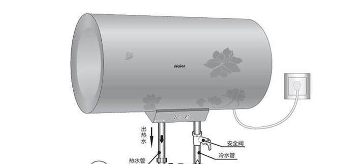 海尔热水器e6故障怎么办？海尔热水器e6故障代码排除方法是什么？