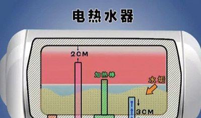 夏季热水器排污口如何清洗？清洗步骤有哪些？