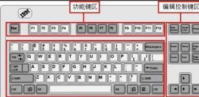 按键盘电脑没反应怎么办？电脑键盘无反应解决方法有哪些？