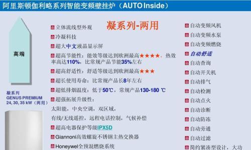 大宇壁挂炉e3故障怎么办？大宇壁挂炉e3故障原因是什么？