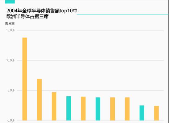 西门子洗衣机E0故障怎么办？西门子洗衣机E0故障维修方法是什么？