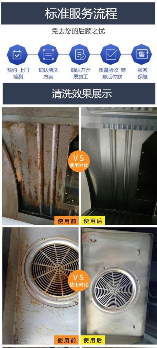 油烟机里的油烟怎么清洗？清洗油烟机油污有哪些方法？