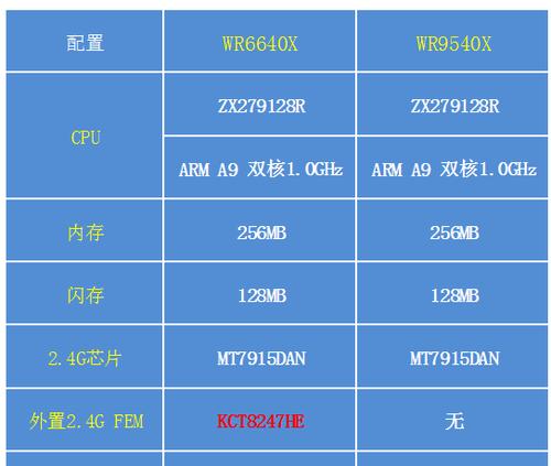 路由器设置信号稳定模式？哪个牌子的路由器最好？