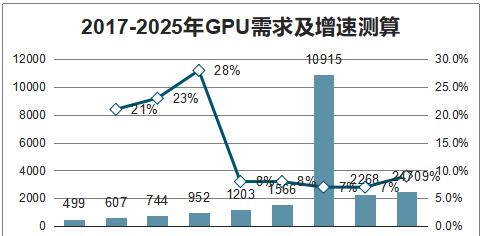 服务器的未来趋势如何影响成本和定价？预计会有哪些变化？