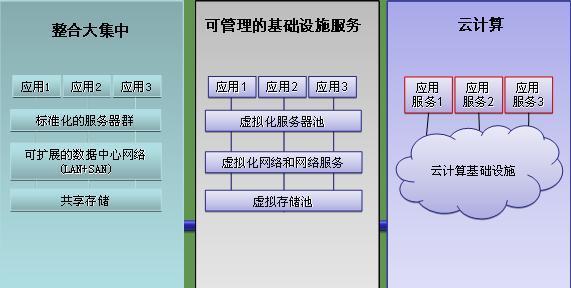 服务器的未来趋势如何影响成本和定价？预计会有哪些变化？