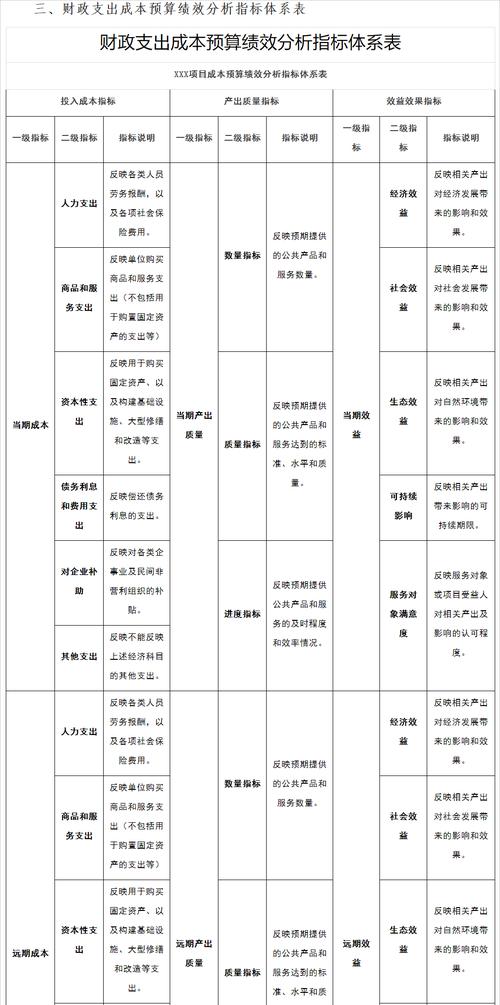 网站服务器成本如何影响长期规划？如何进行有效预算？