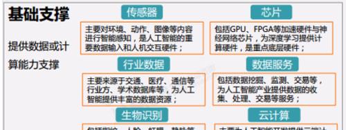 服务器价格未来如何预测？定价趋势有哪些变化？