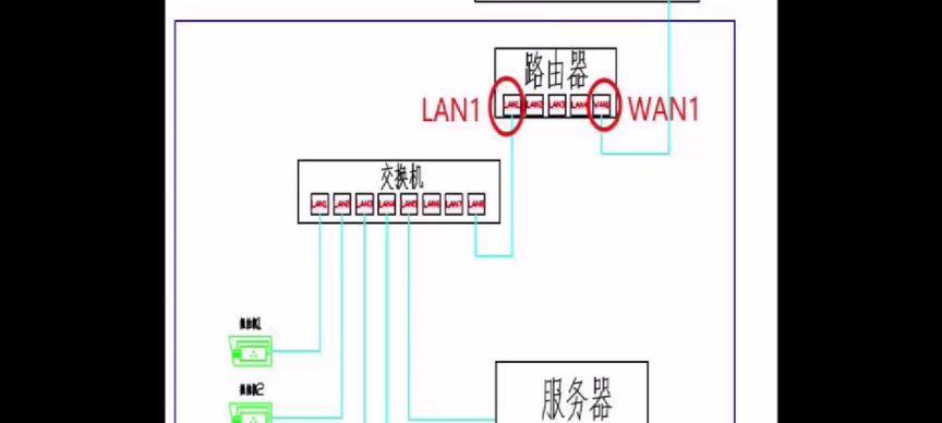 路由器设置监控映射