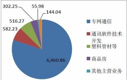 高防服务器如何保障业务的持续增长？