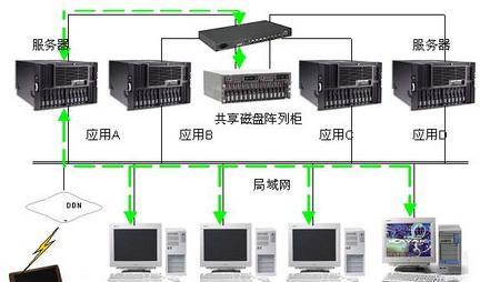 高防服务器如何保障业务的持续增长？